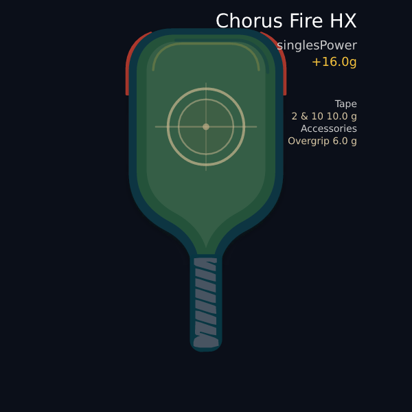 Chorus Fire HX setup preview