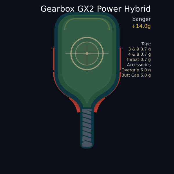 Gearbox GX2 Power Hybrid setup preview