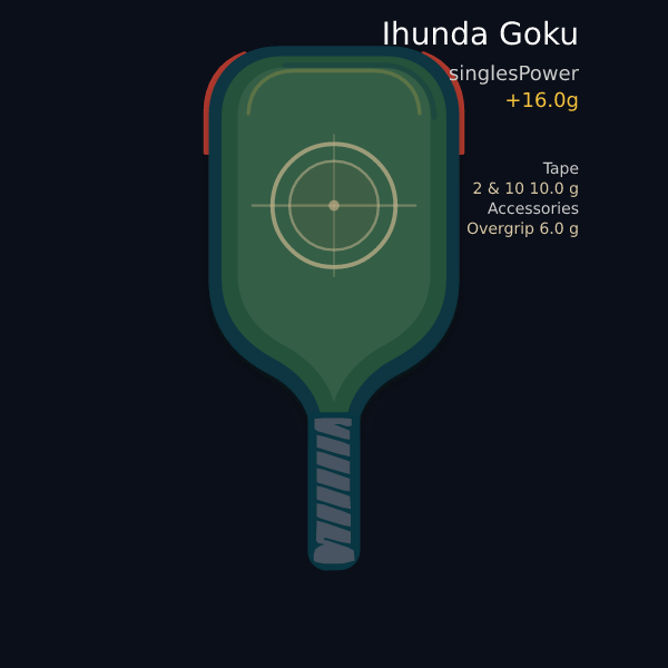 Ihunda Goku setup preview