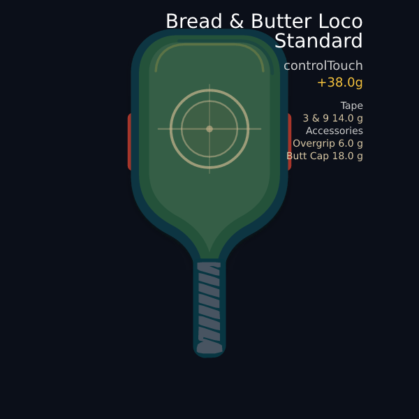 Bread & Butter Loco Standard setup preview