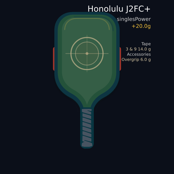 Honolulu J2FC+ setup preview