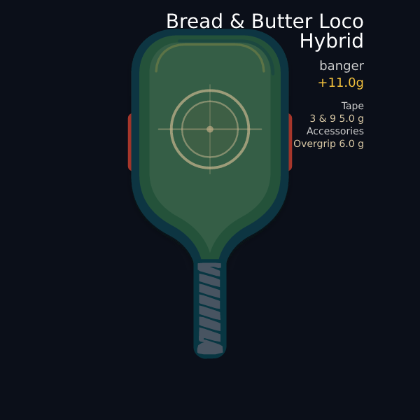 Bread & Butter Loco Hybrid setup preview