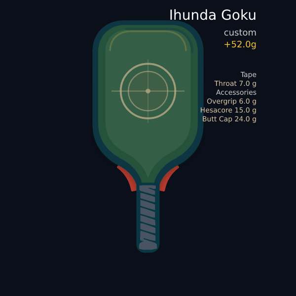 Ihunda Goku setup preview