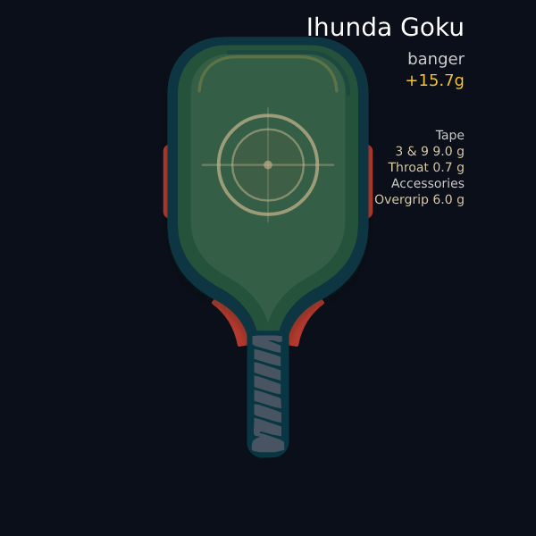 Ihunda Goku setup preview